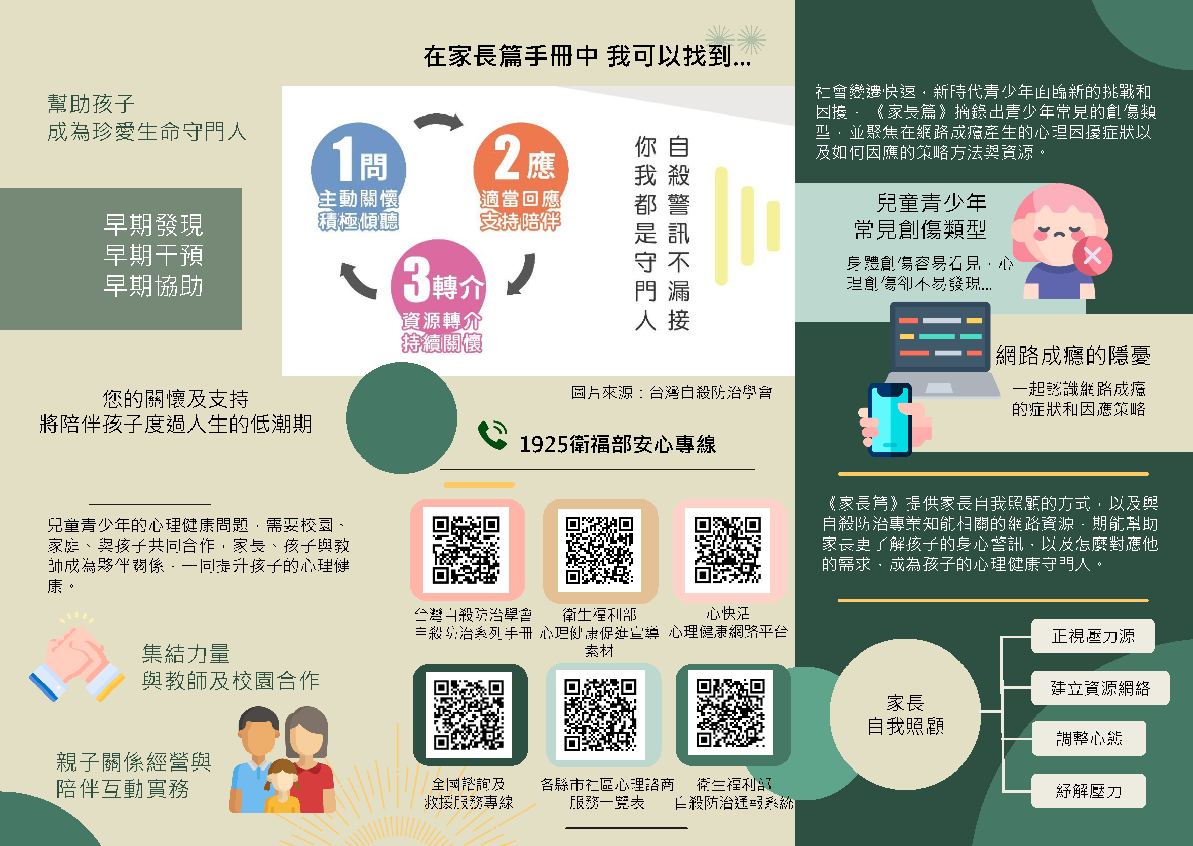 校園心理健康促進與自殺防治手冊(摺頁)-家長篇-2