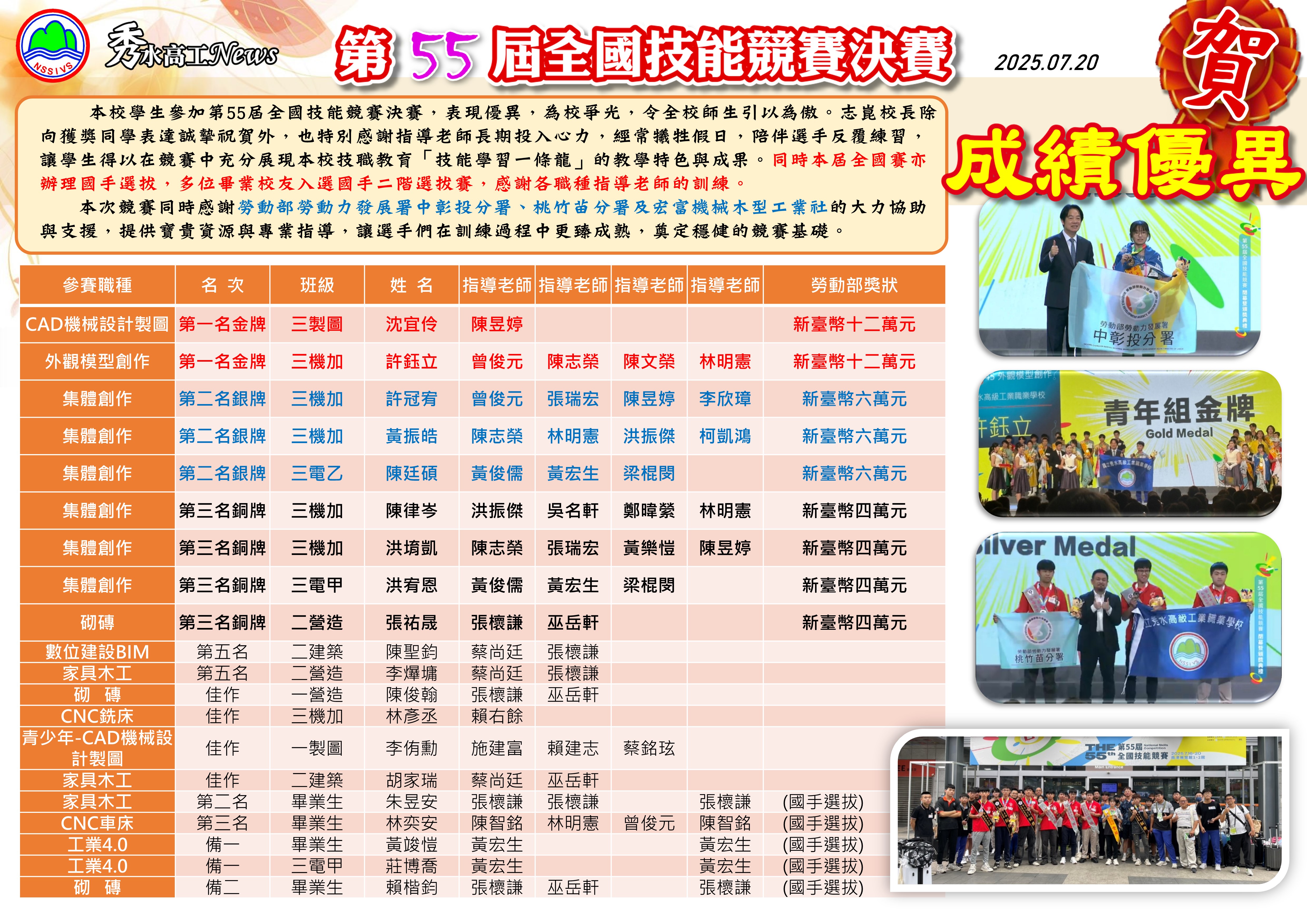 114第55屆全國技能競賽得獎1