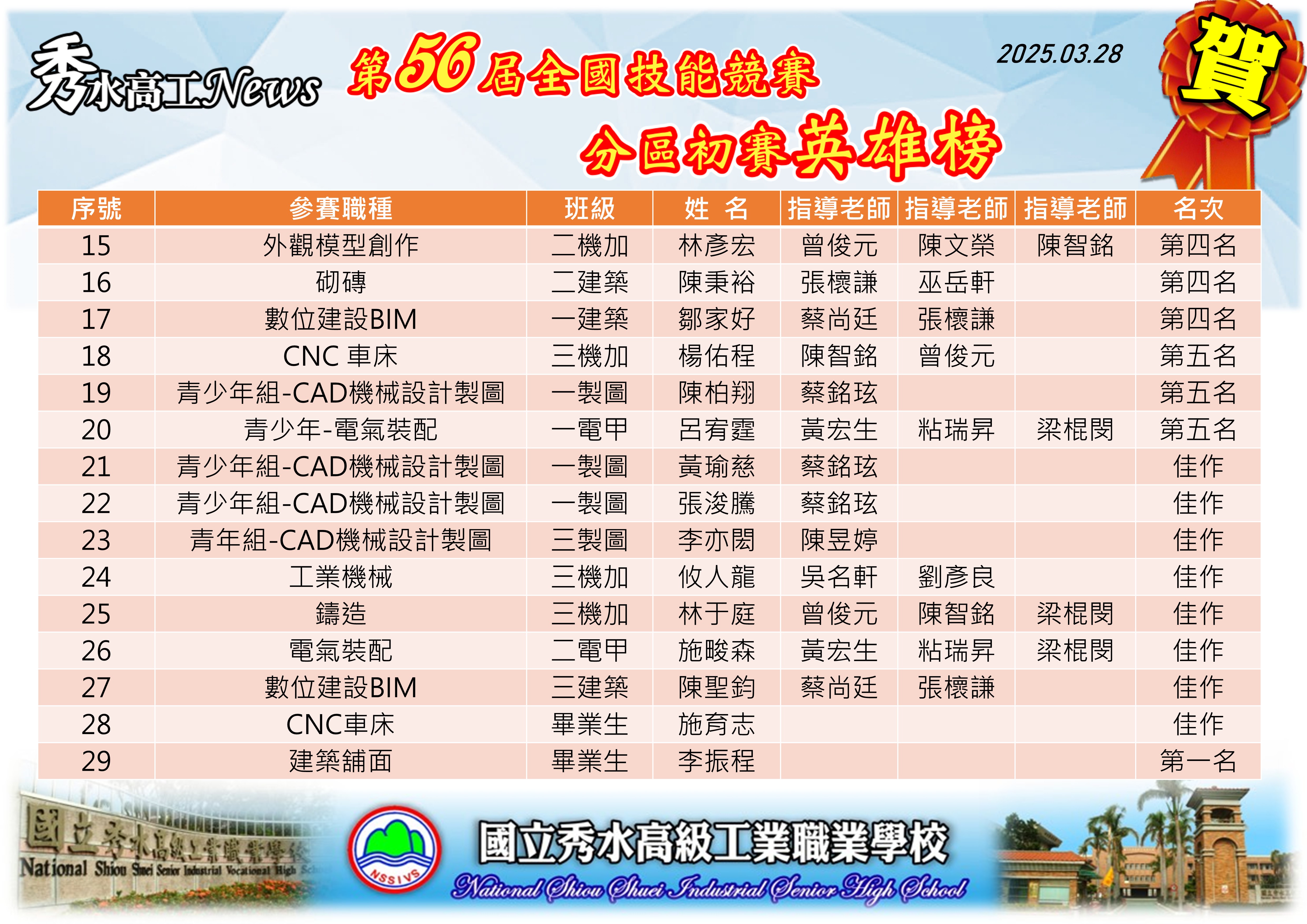 第56屆全國技能競賽分區技能競賽得獎2