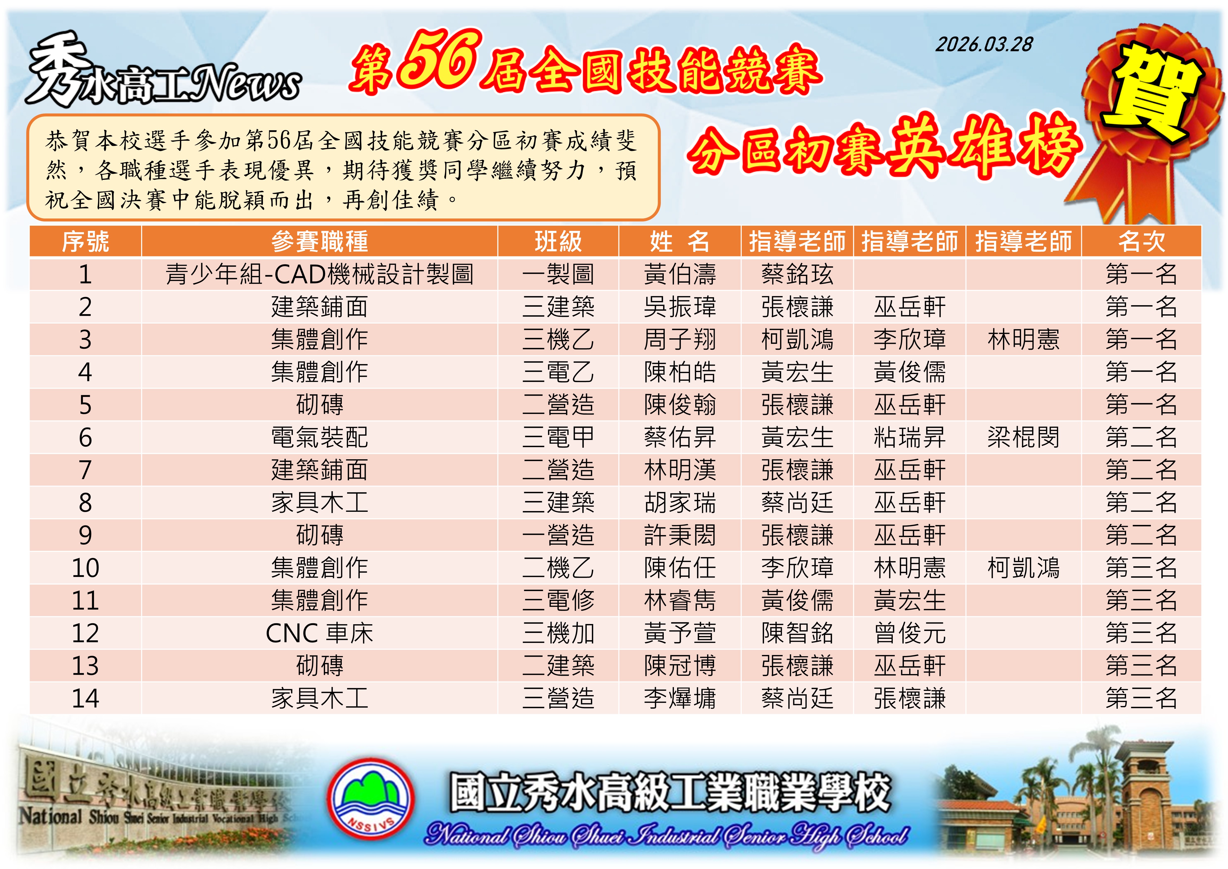 第56屆全國技能競賽分區技能競賽得獎1