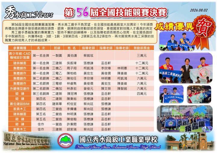 115第56屆全國技能競賽得獎