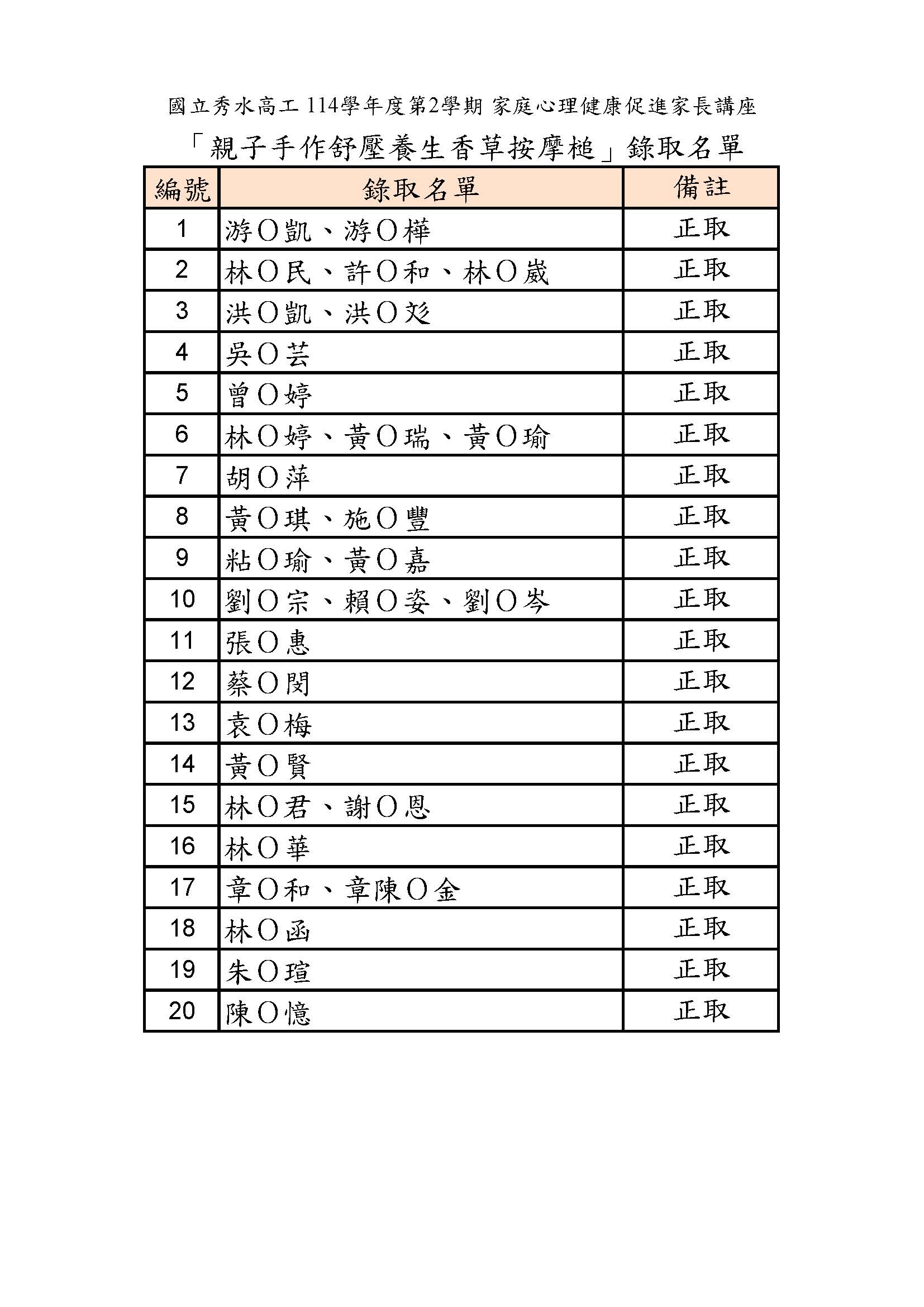 錄取名單