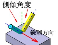 五軸側傾刻字 五軸側傾刻字