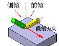 前傾與側傾刻字 前傾與側傾刻字